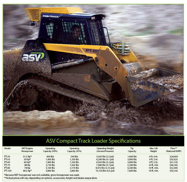 download ASV PT60 posi track Rubber tracked loader able workshop manual