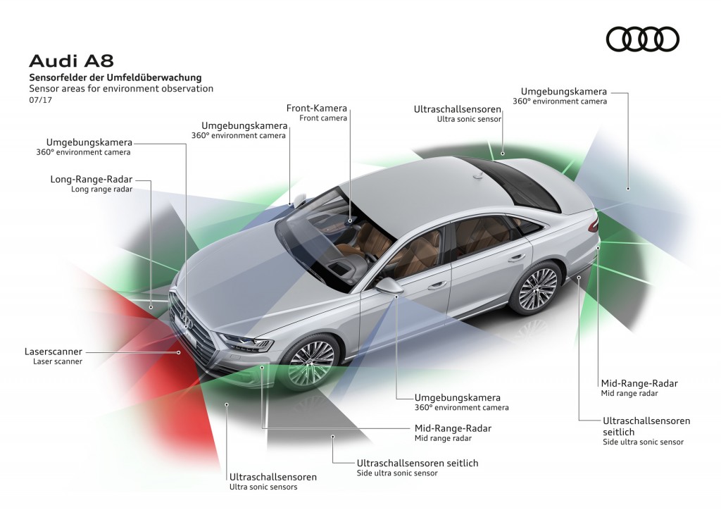 download Audi A8 able workshop manual