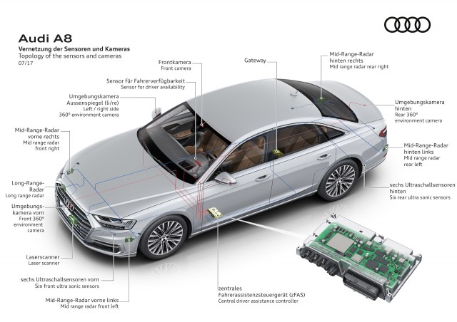 download Audi A8 able workshop manual