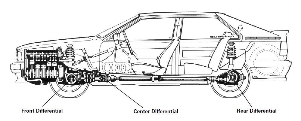 download Audi Quattro Sports able workshop manual