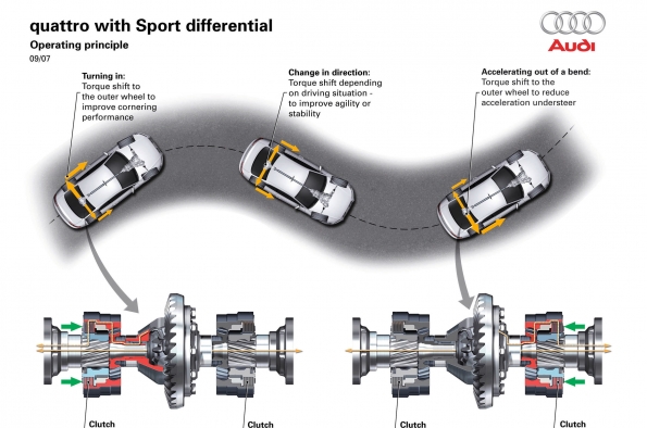 download Audi Quattro Sports able workshop manual