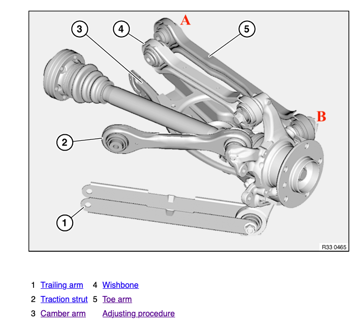 download BMW 3 able workshop manual