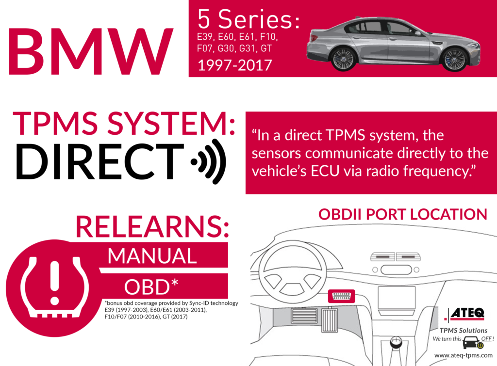 download BMW 535i able workshop manual