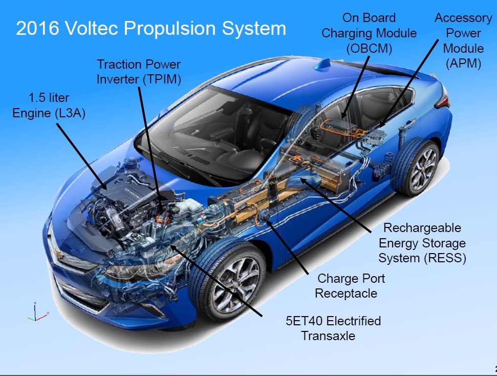 download Chevrolet Chevy Volt Electric Car able workshop manual