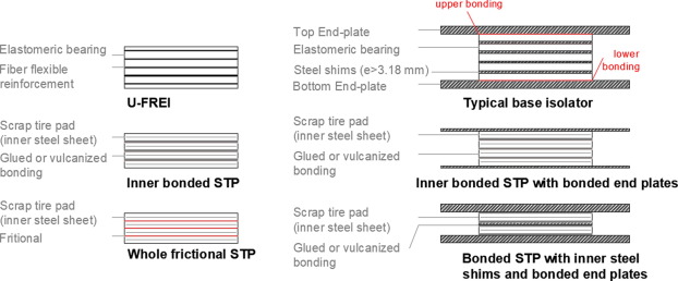 download Engineers Report Seismic Evaluation Tire Construction Analysis Michael Jr. Reynolds able workshop manual