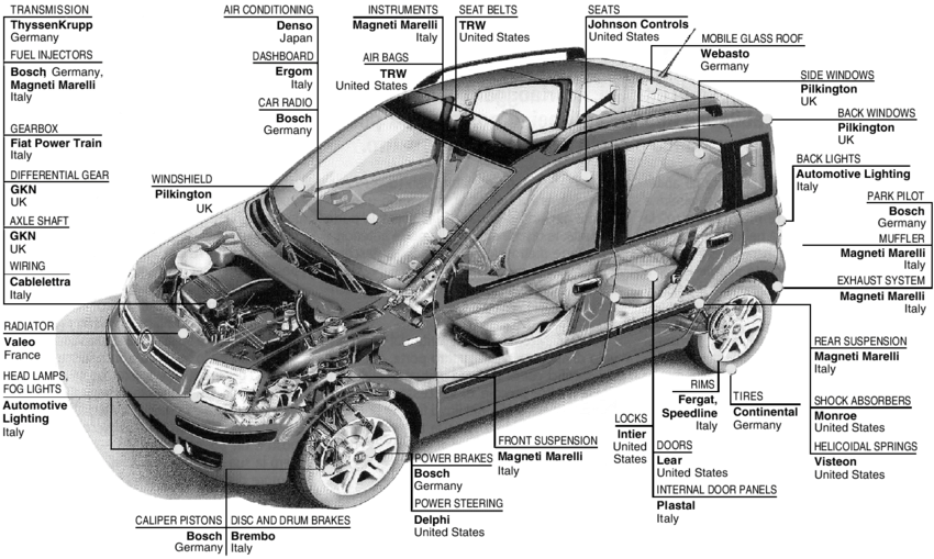 download Fiat Panda able workshop manual