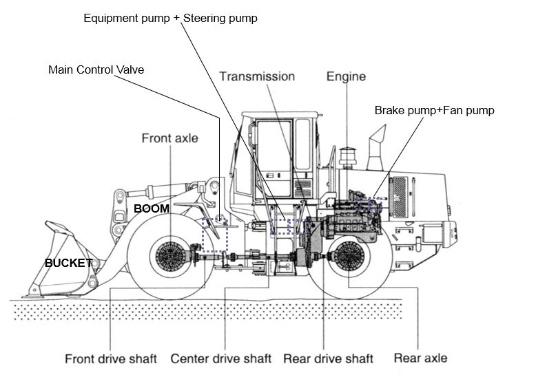 download HYUNDAI Wheel Loader HL750 able workshop manual