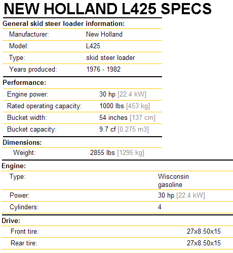 download Holland L425 Skid Steer Loader sable workshop manual