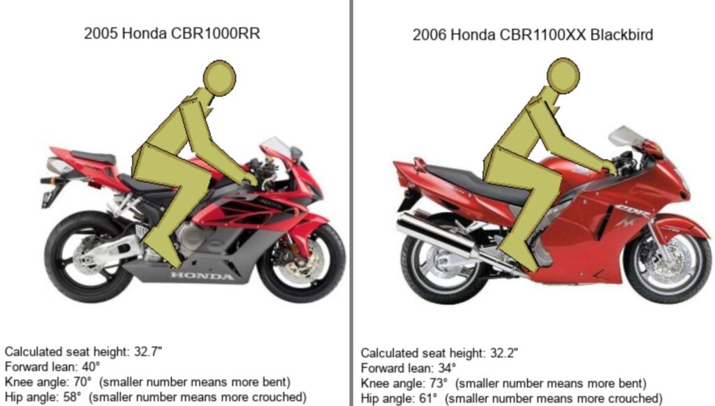 download Honda CBR 954RR Motorcycle able workshop manual