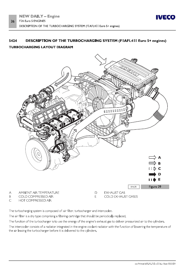 download Iveco Daily 4 able workshop manual