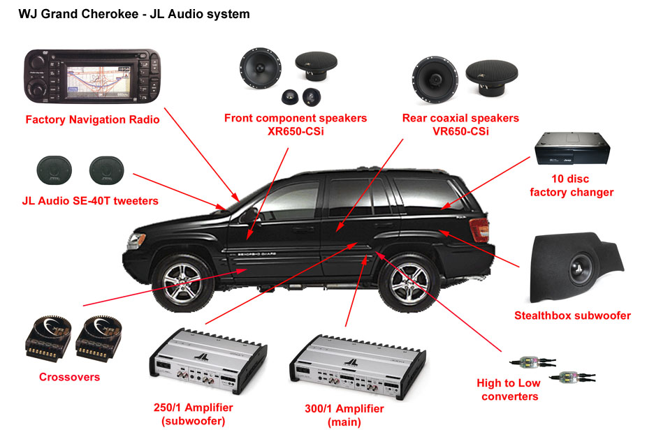 download JEEP Grand CHEROKEE WJ able workshop manual