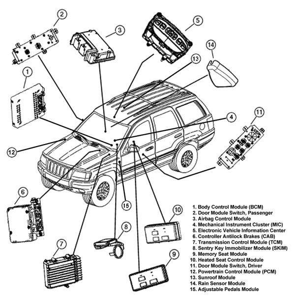 download Jeep Cherokee WJ OFFICIAL workshop manual