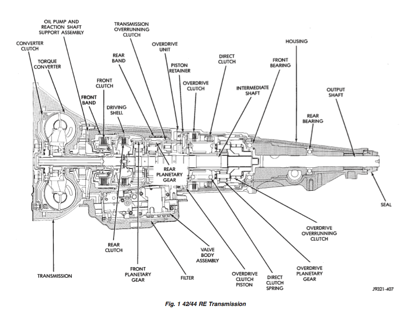 download Jeep Grand Cherokee workshop manual