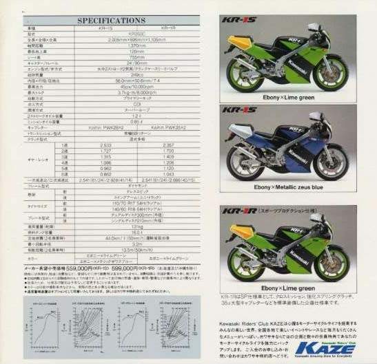 download Kawasaki KR 1 Motorcycle able workshop manual