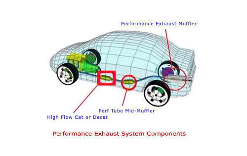 download Kia Carens able workshop manual