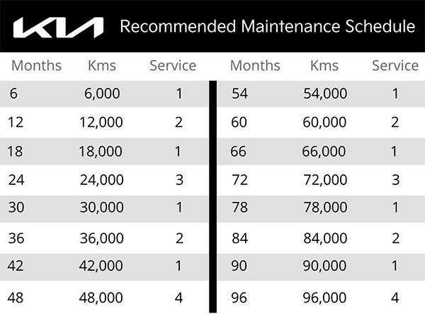 download Kia Sorento able workshop manual