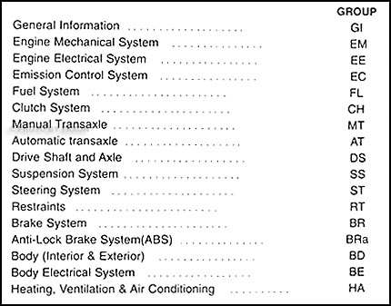 download Kia Spectra workshop manual