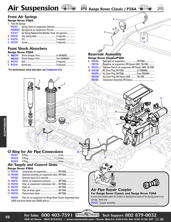 download Land Rover Range Rover P38 workshop manual