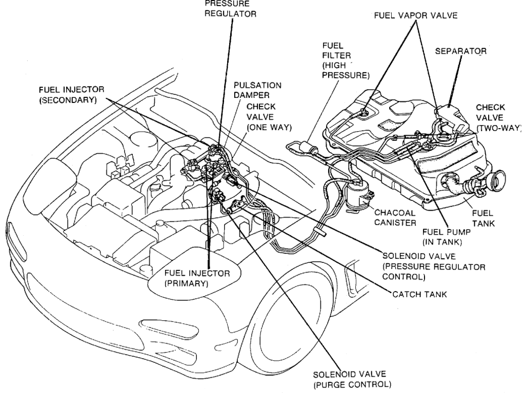 download MAZDA RX 7 able workshop manual