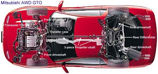 download MITSUBISHI 3000GT able workshop manual