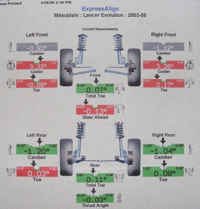 download MITSUBISHI Lancer EVO 6 workshop manual