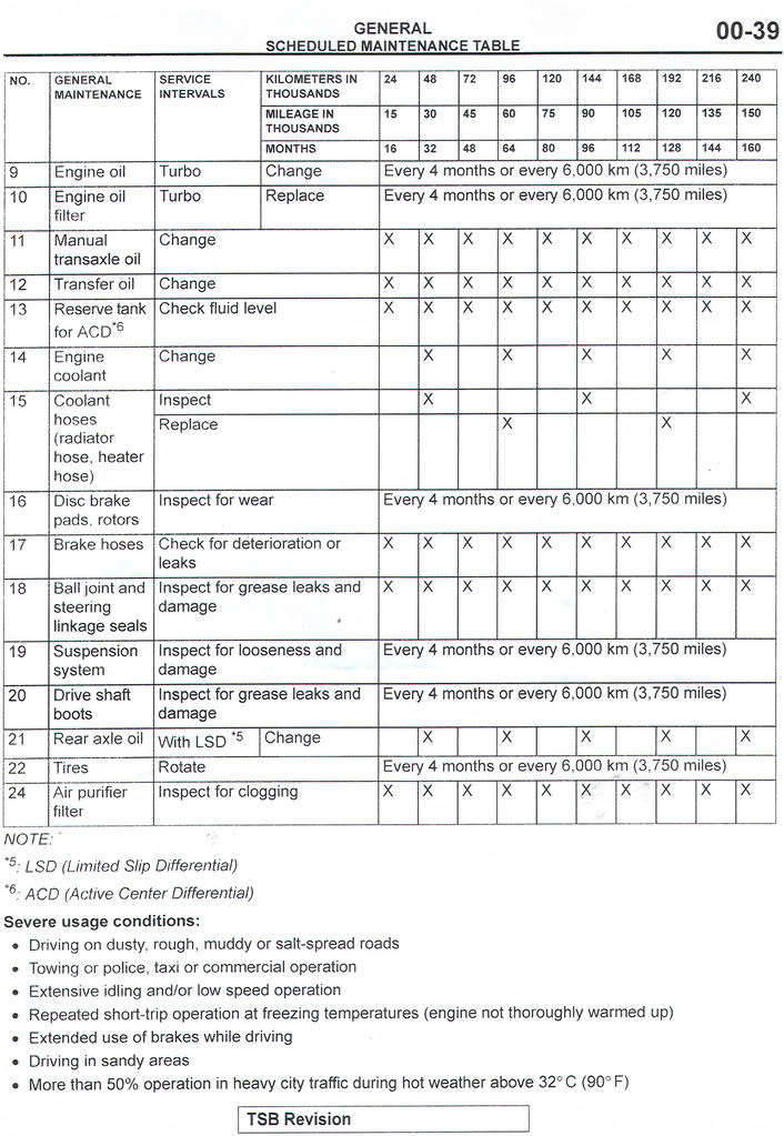 download MITSUBISHI Lancer X able workshop manual