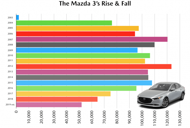 download Mazda 3 speed2nd 20 workshop manual