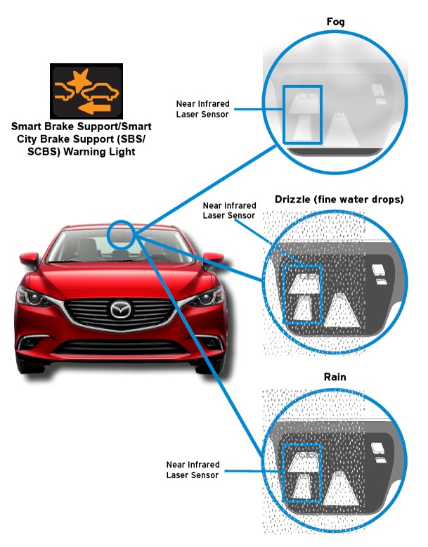 download Mazda 6 able workshop manual