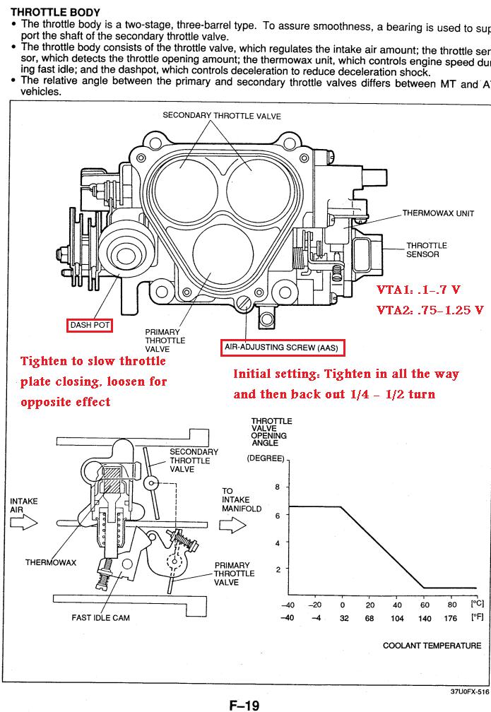 download Mazda RX 7 S5 able workshop manual