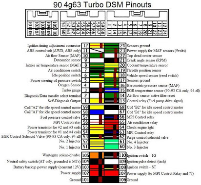 download Mitsubishi Galant 9th Gen workshop manual