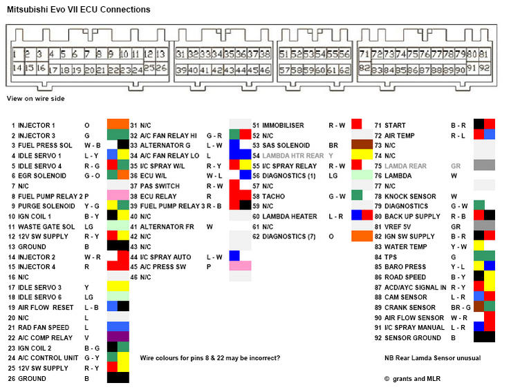 download Mitsubishi Lancer Evo 6 able workshop manual