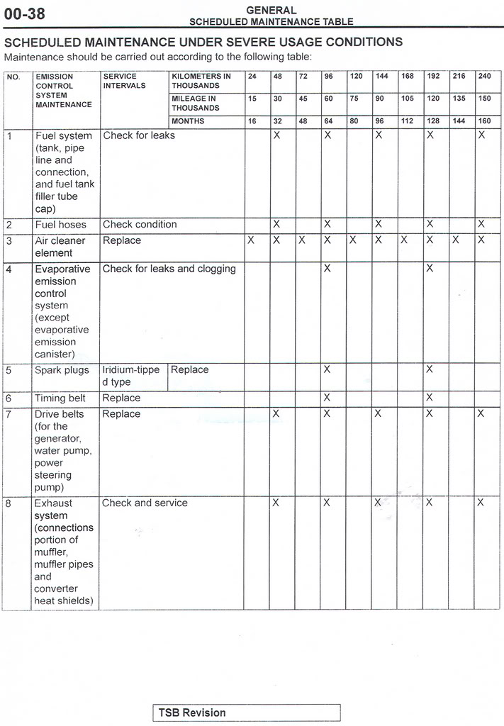 download Mitsubishi Lancer Evolution 6 able workshop manual