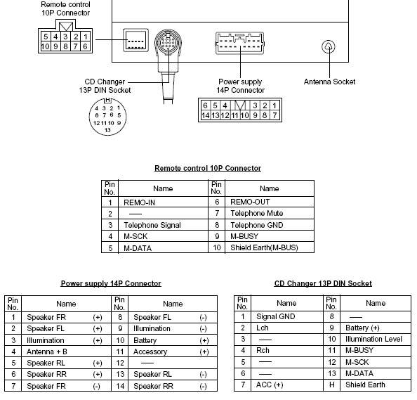 download Mitsubishi Space Star able workshop manual