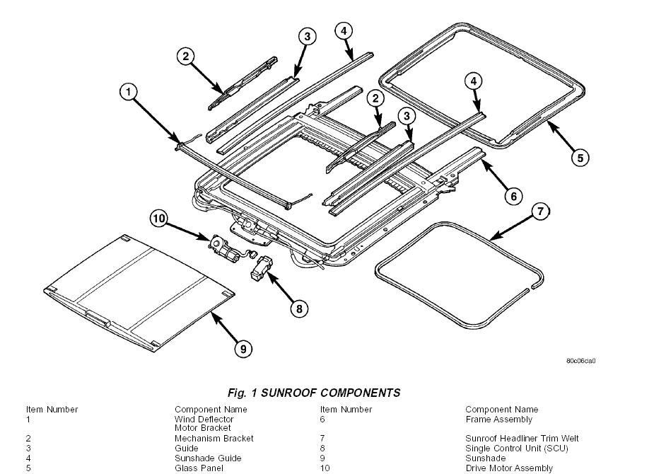 download Neon PL Dodge able workshop manual