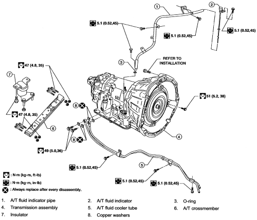 download Nissan Armada workshop manual