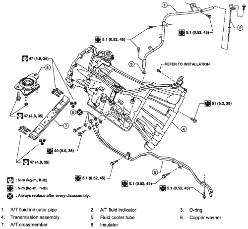 download Nissan Armada workshop manual