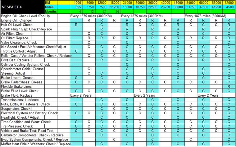 download Piaggio Vespa GTS250 Motorcycle able workshop manual