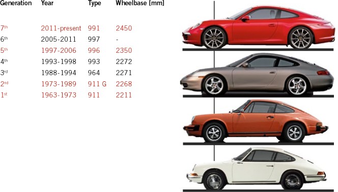 download Porsche 911 able workshop manual