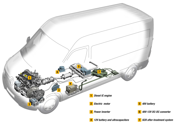 download Renault Mascott able workshop manual