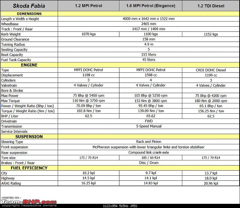 download SKODA FABIA workshop manual