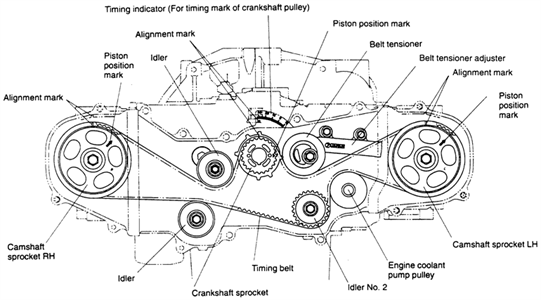 download SUBARU LEGACY EJ22 able workshop manual