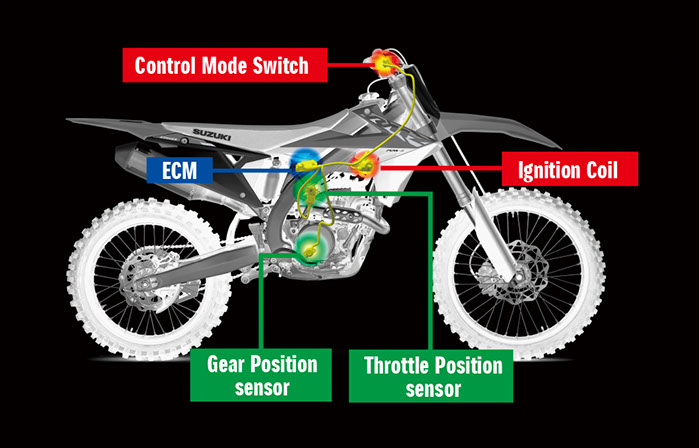 download SUZUKI RM Z250 4 STROKE Motorcycle able workshop manual