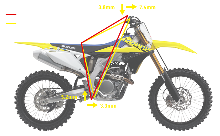 download SUZUKI RM Z250 4 STROKE Motorcycle able workshop manual