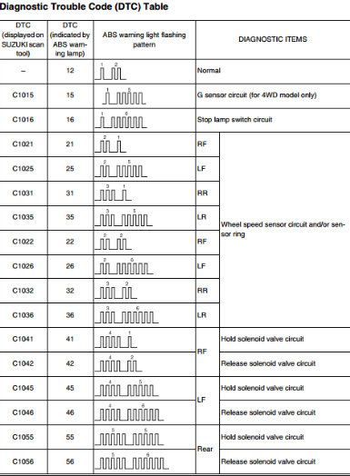 download SUZUKI SAMURAIModels able workshop manual