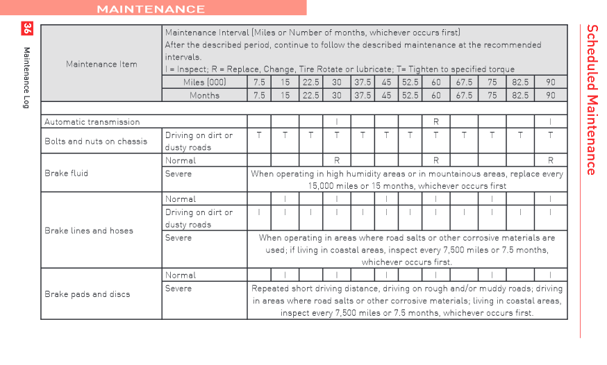 download Subaru BRZ able workshop manual