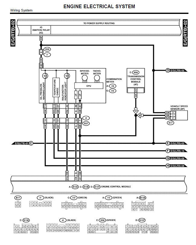 download Subaru Forester 05 able workshop manual