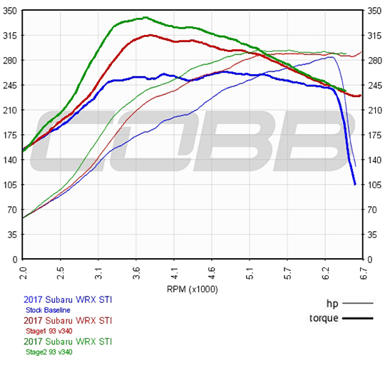 download Subaru Impreza WRX AUDM EDM able workshop manual