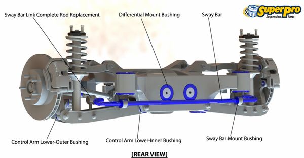 download Subaru Impreza workshop manual