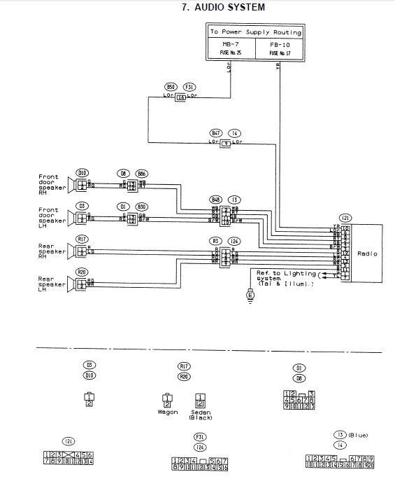 download Subaru Impreza workshop manual