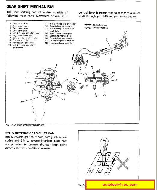 download Suzuki Swift SF310 SF413 able workshop manual